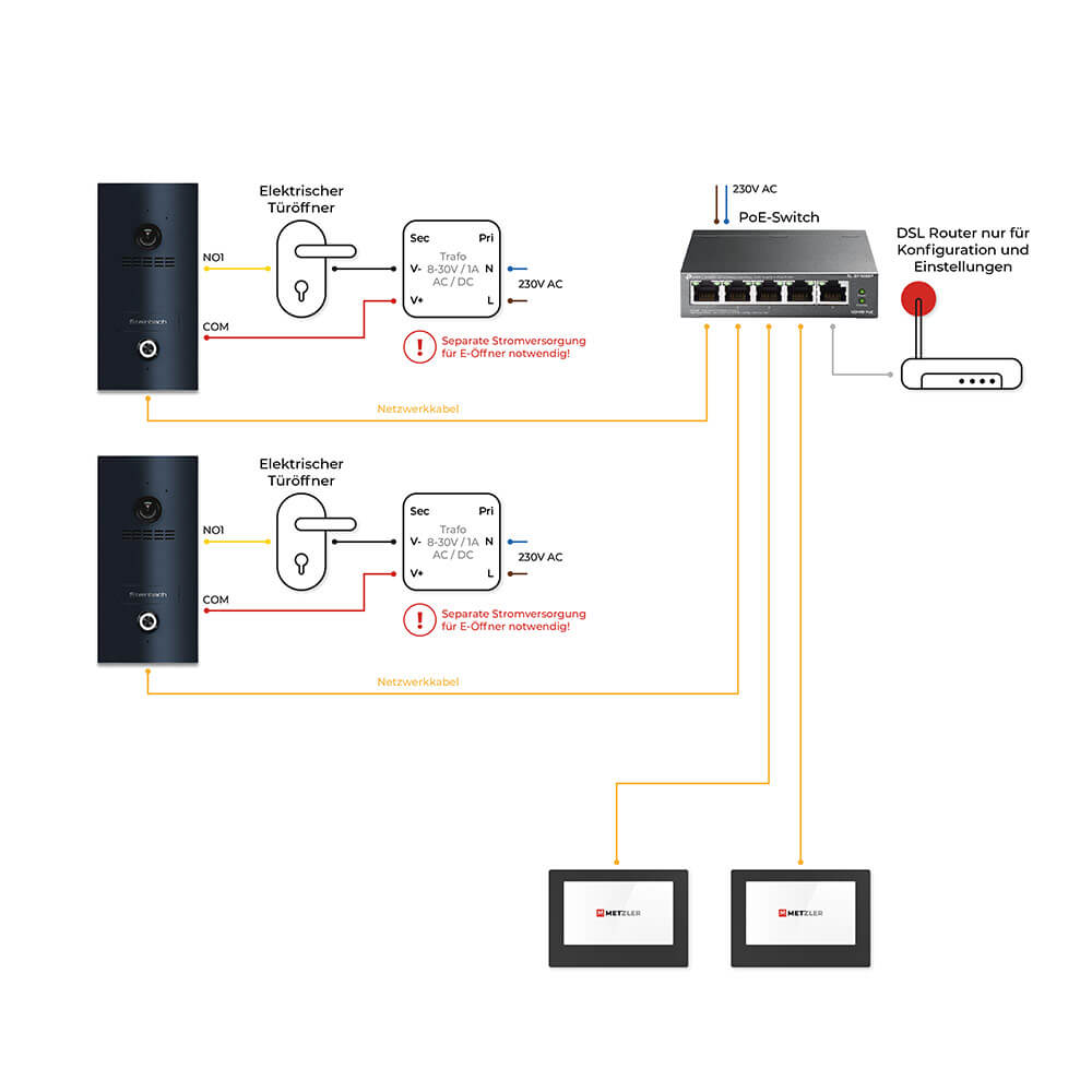 Anschluss LAN / PoE mit POE-Switch