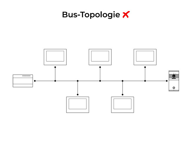 Bus-Topologie