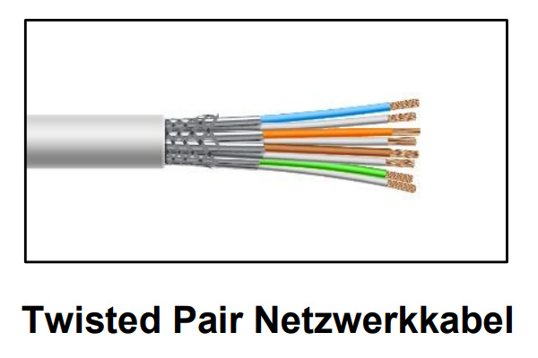 Twisted Pair Netzwerkkabel