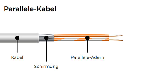 Parallele Kabel