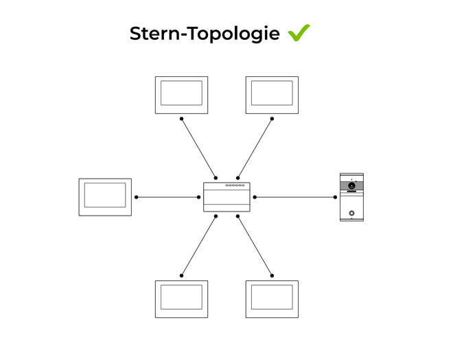 Stern-Topologie