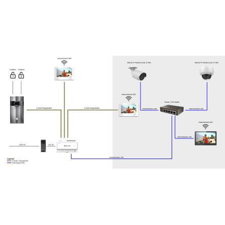 Metzler Intercom IP Bullet Kamera - FullHD - 2 MP - IR Nachtsicht - LAN + PoE