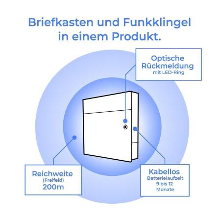 Metzler Briefkasten Funkklingel Lasergravur optional Modell Hermann