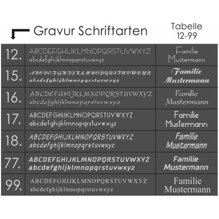 Metzler Funkklingel mit austauschbaren Namensschildern | Tara M6